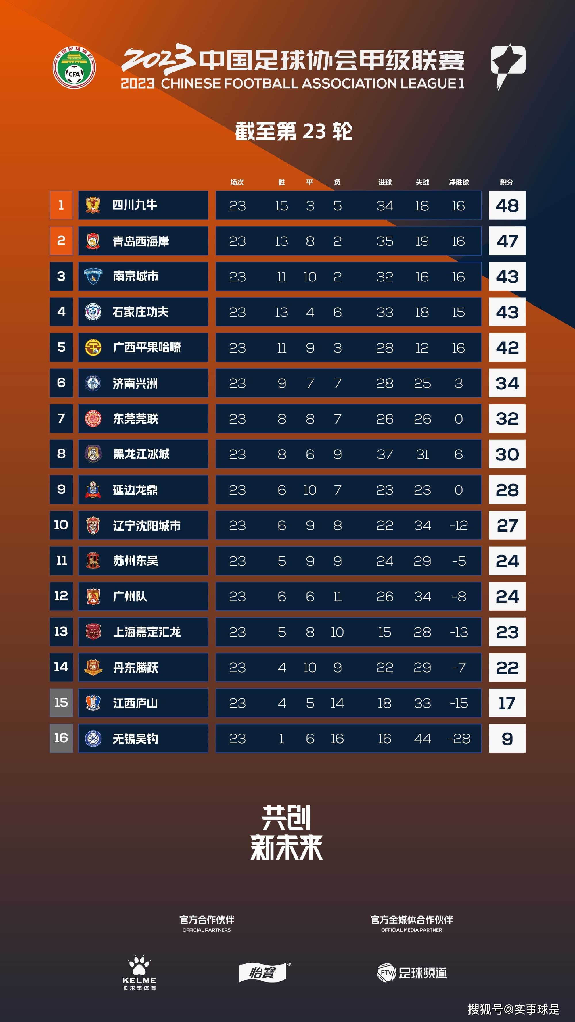 推荐：弗拉门戈（-0.5）